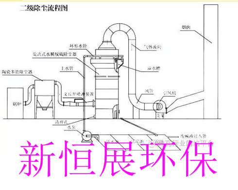 陶瓷多管流程圖