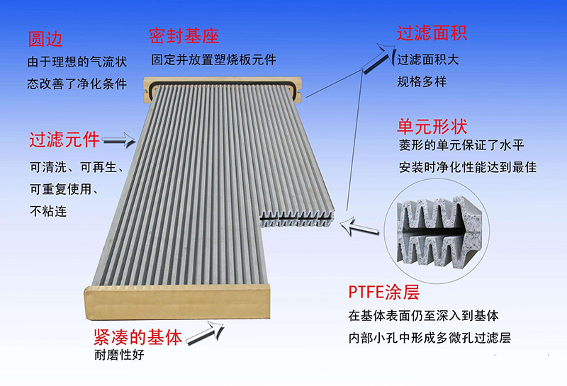 塑燒板除塵器,<a href='/ssbccq1.html'>燒結板除塵器</a>