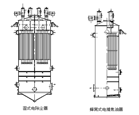 濕式電除塵器工作原理